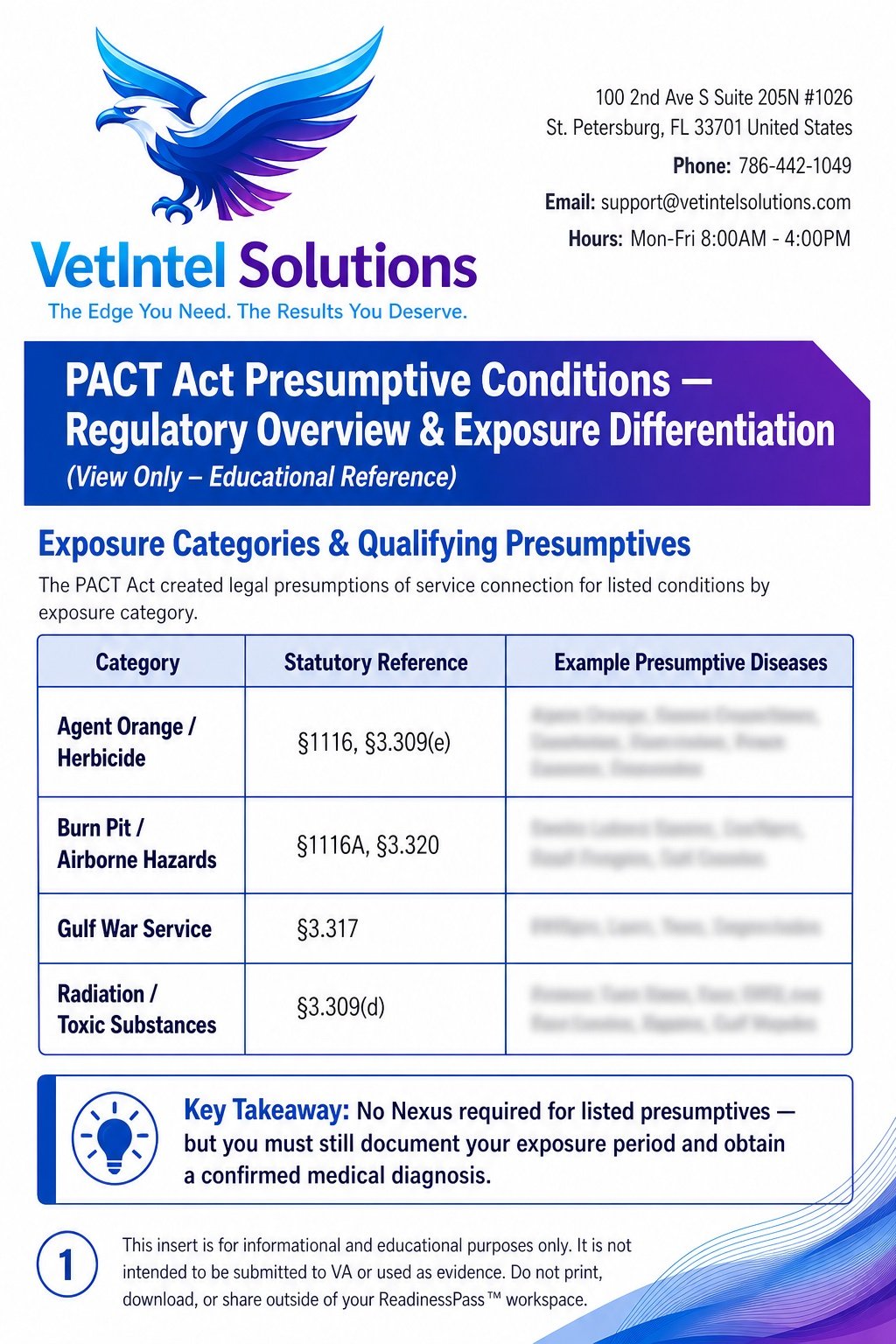 PACT ACT Graphic for Carousel